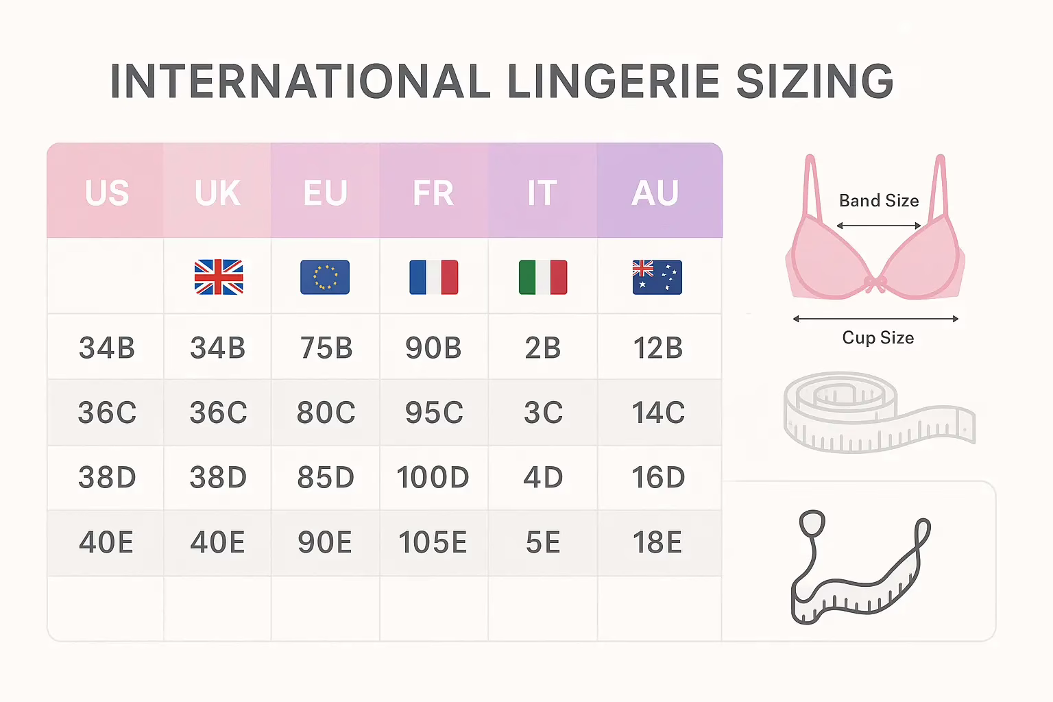 International lingerie size conversion chart with measurement guidelines