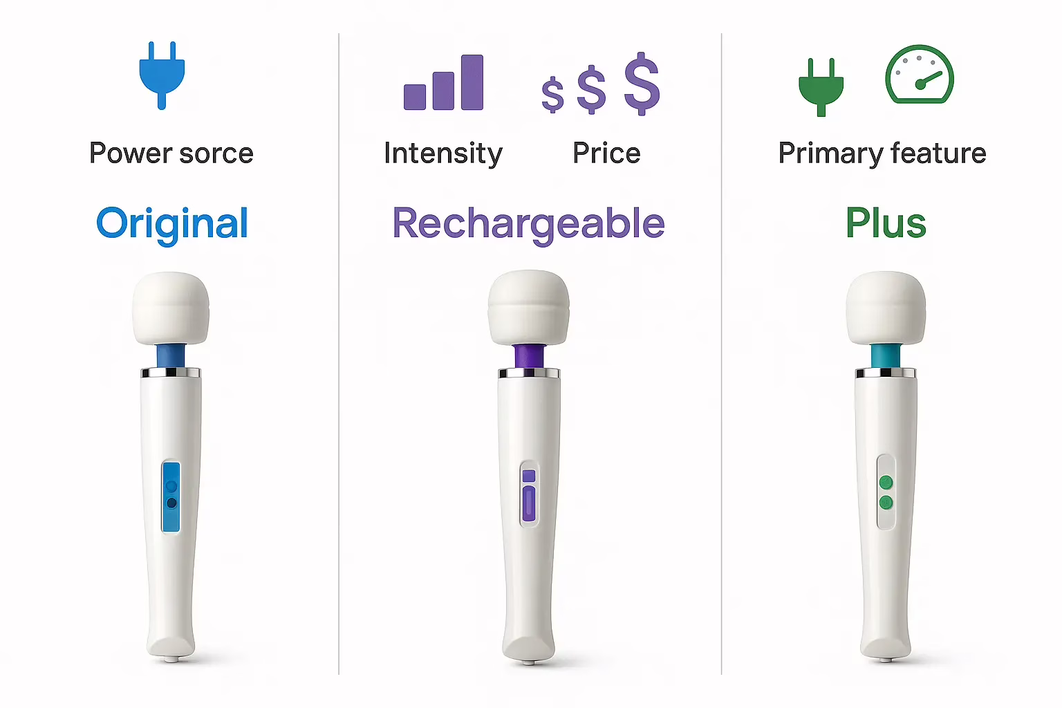 Magic Wand Model Comparison for First-Time Buyers Side-by-side comparison chart of Magic Wand Original, Rechargeable, and Plus models